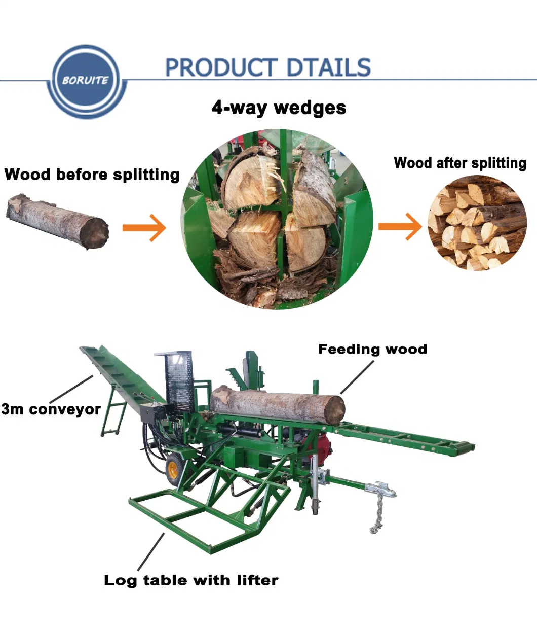 BRT 15HP Gasoline Engine Firewood Processor 22 Ton Splitting Force Wood Working Machine Log Splitter